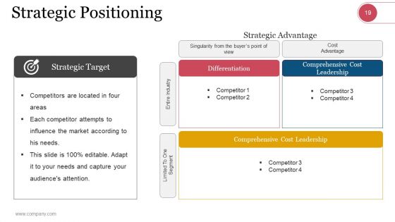 Market Segmentation Evaluation And Strategy Ppt PowerPoint Presentation Complete Deck With Slides