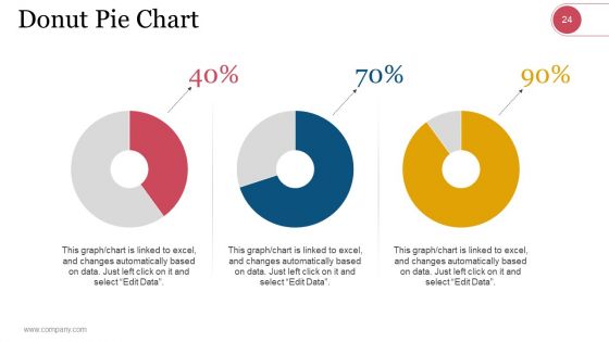 Market Segmentation Evaluation And Strategy Ppt PowerPoint Presentation Complete Deck With Slides