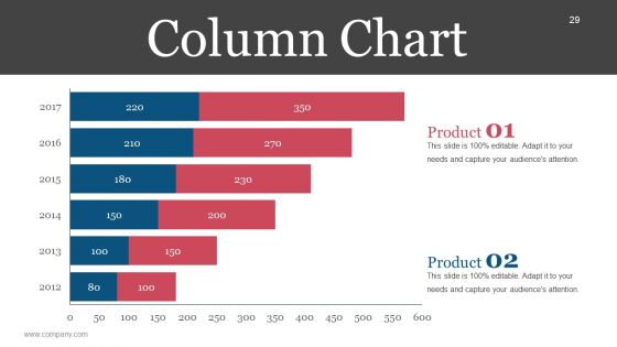 Market Segmentation Evaluation And Strategy Ppt PowerPoint Presentation Complete Deck With Slides