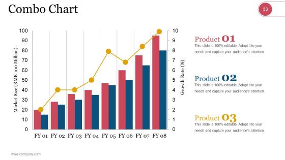 Market Segmentation Evaluation And Strategy Ppt PowerPoint Presentation Complete Deck With Slides