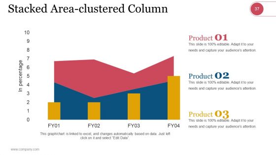 Market Segmentation Evaluation And Strategy Ppt PowerPoint Presentation Complete Deck With Slides
