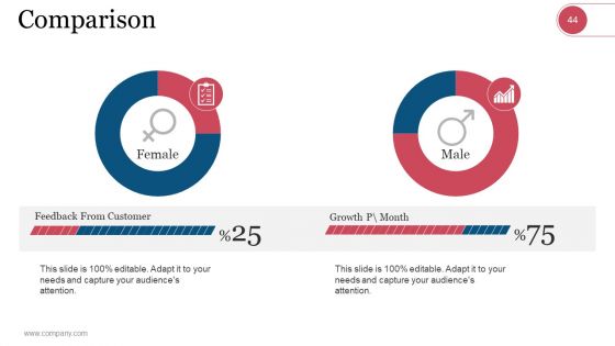 Market Segmentation Evaluation And Strategy Ppt PowerPoint Presentation Complete Deck With Slides