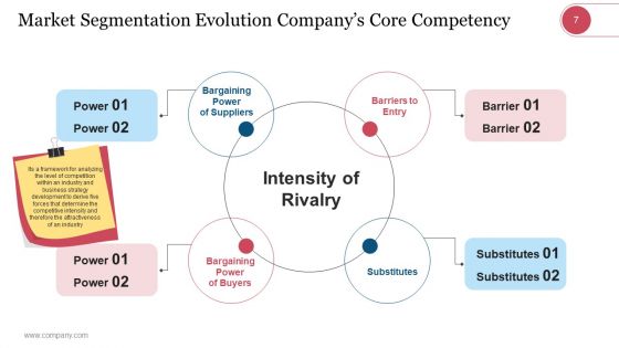 Market Segmentation Evaluation And Strategy Ppt PowerPoint Presentation Complete Deck With Slides