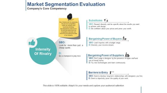 Market Segmentation Evaluation Companys Core Competency Ppt PowerPoint Presentation Ideas Grid