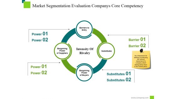 Market Segmentation Evaluation Companys Core Competency Template 1 Ppt PowerPoint Presentation Professional Diagrams