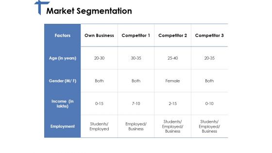 Market Segmentation Ppt PowerPoint Presentation Infographic Template Portrait