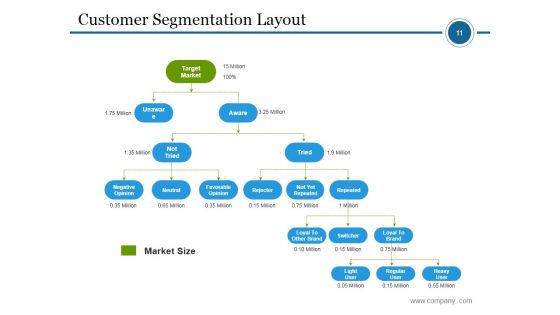 Market Segmentation Process Steps Ppt PowerPoint Presentation Complete Deck With Slides