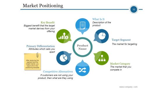 Market Segmentation Process Steps Ppt PowerPoint Presentation Complete Deck With Slides