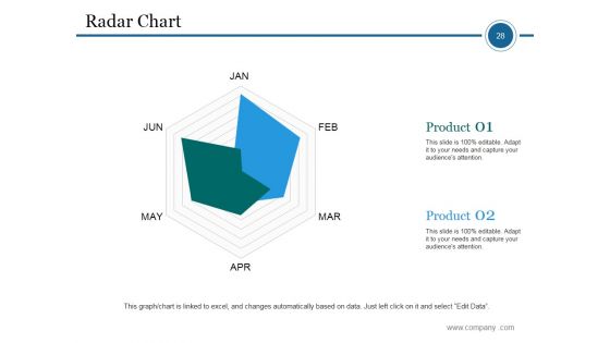 Market Segmentation Process Steps Ppt PowerPoint Presentation Complete Deck With Slides
