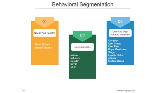 Market Segmentation Strategy Solutions PowerPoint Presentation Complete Deck With Slides