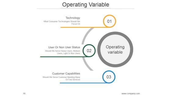 Market Segmentation Strategy Solutions PowerPoint Presentation Complete Deck With Slides