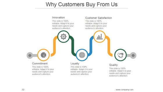 Market Segmentation Strategy Solutions PowerPoint Presentation Complete Deck With Slides
