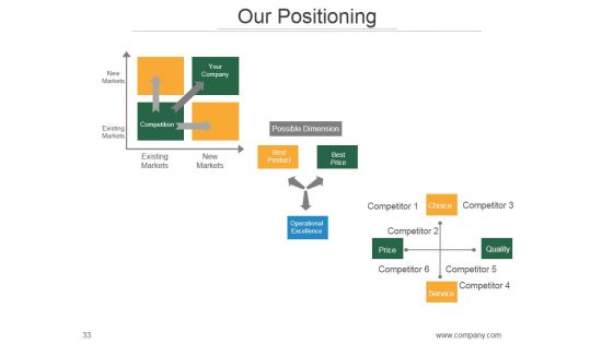 Market Segmentation Strategy Solutions PowerPoint Presentation Complete Deck With Slides