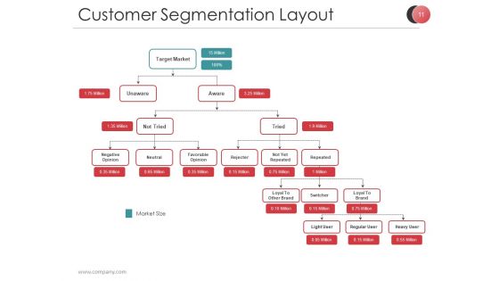 Market Segmentation Techniques And Strategies Ppt PowerPoint Presentation Complete Deck With Slides