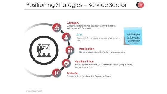 Market Segmentation Techniques And Strategies Ppt PowerPoint Presentation Complete Deck With Slides