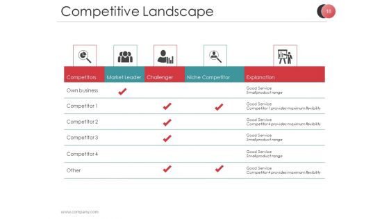 Market Segmentation Techniques And Strategies Ppt PowerPoint Presentation Complete Deck With Slides