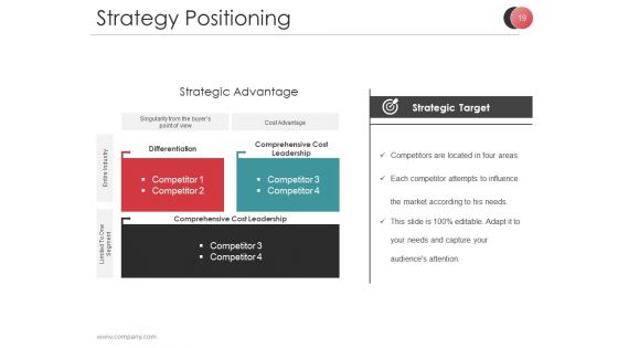 Market Segmentation Techniques And Strategies Ppt PowerPoint Presentation Complete Deck With Slides
