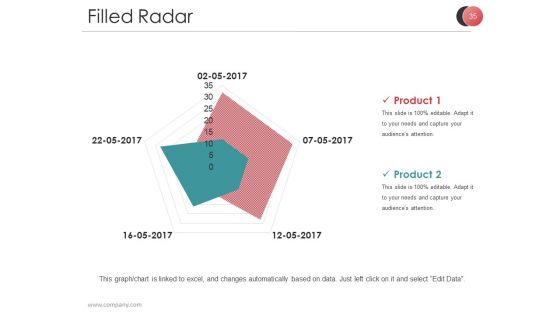 Market Segmentation Techniques And Strategies Ppt PowerPoint Presentation Complete Deck With Slides