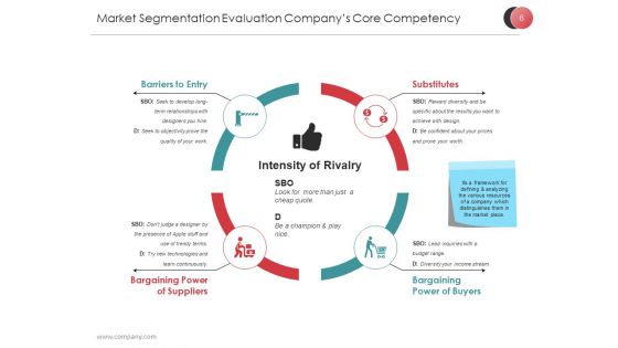 Market Segmentation Techniques And Strategies Ppt PowerPoint Presentation Complete Deck With Slides