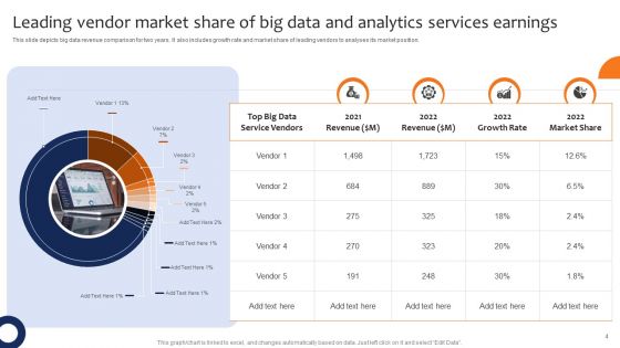 Market Share And Earnings Ppt PowerPoint Presentation Complete With Slides