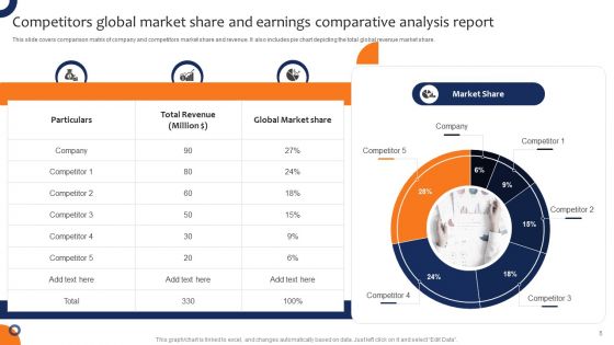 Market Share And Earnings Ppt PowerPoint Presentation Complete With Slides