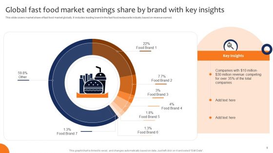 Market Share And Earnings Ppt PowerPoint Presentation Complete With Slides