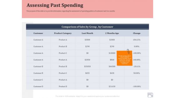 Market Share By Category Assessing Past Spending Ppt Professional Inspiration PDF