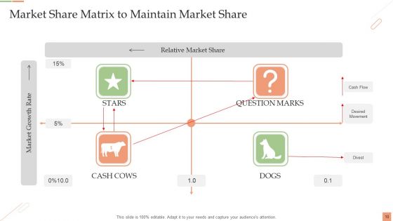 Market Share Matrix Ppt PowerPoint Presentation Complete Deck With Slides