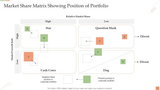 Market Share Matrix Ppt PowerPoint Presentation Complete Deck With Slides