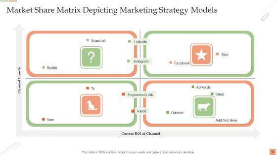 Market Share Matrix Ppt PowerPoint Presentation Complete Deck With Slides