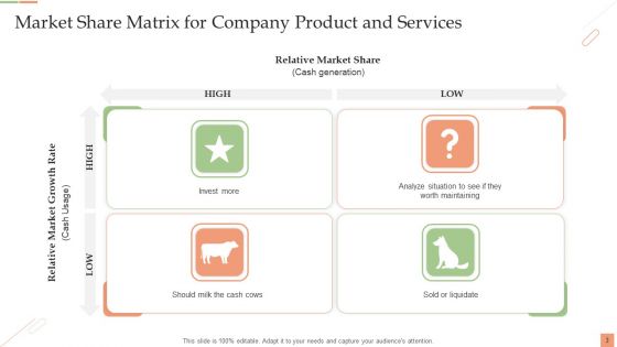 Market Share Matrix Ppt PowerPoint Presentation Complete Deck With Slides