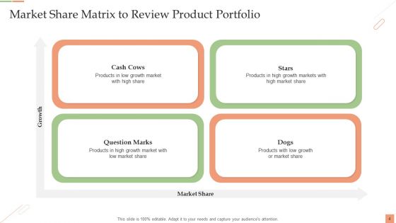 Market Share Matrix Ppt PowerPoint Presentation Complete Deck With Slides