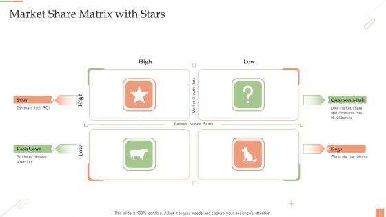 Market Share Matrix With Stars Ppt PowerPoint Presentation Slides Gridlines PDF Market Share Matrix With Stars Ppt PowerPoint Presentation Slides Gridlines PDF