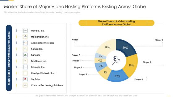 Market Share Of Major Video Hosting Platforms Existing Across Globe Introduction PDF