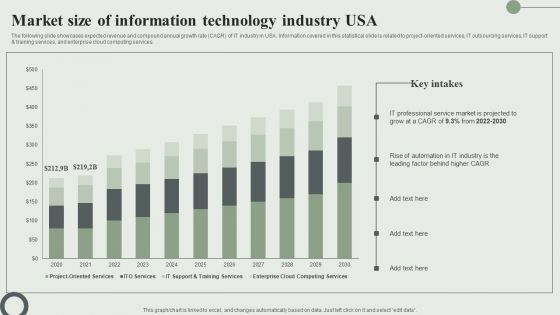 Market Size Of Information Technology Industry USA Ppt PowerPoint Presentation Diagram Lists PDF Market Size Of Information Technology Industry USA Ppt PowerPoint Presentation Diagram Lists PDF