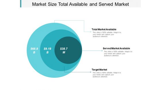 Market Size Total Available And Served Market Ppt PowerPoint Presentation Infographics Demonstration