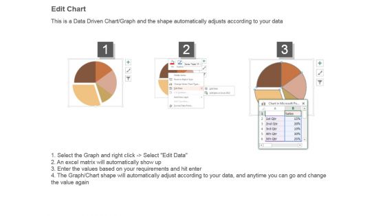 Market Size With Capture Percentage Powerpoint Slide Backgrounds