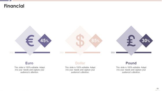 Market Sizing And Estimation Ppt PowerPoint Presentation Complete Deck With Slides
