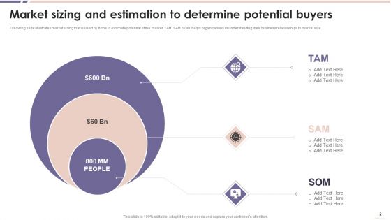 Market Sizing And Estimation Ppt PowerPoint Presentation Complete Deck With Slides