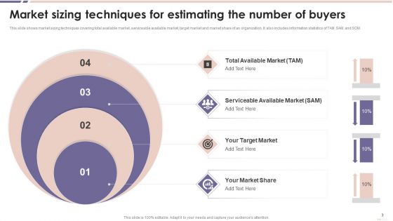 Market Sizing And Estimation Ppt PowerPoint Presentation Complete Deck With Slides