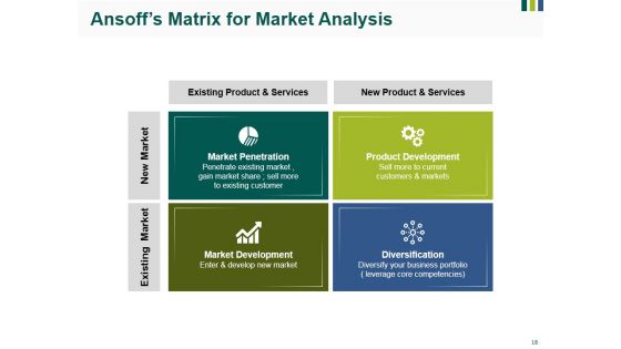 Market Sizing Ppt PowerPoint Presentation Complete Deck With Slides