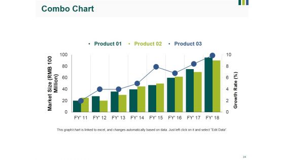Market Sizing Ppt PowerPoint Presentation Complete Deck With Slides