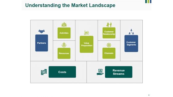 Market Sizing Ppt PowerPoint Presentation Complete Deck With Slides