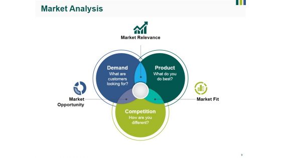 Market Sizing Ppt PowerPoint Presentation Complete Deck With Slides