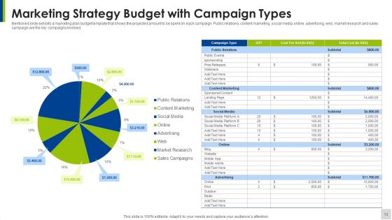 Market Strategy Ppt PowerPoint Presentation Complete Deck With Slides