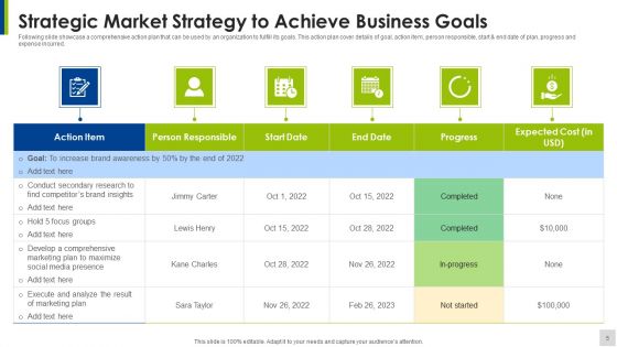 Market Strategy Ppt PowerPoint Presentation Complete Deck With Slides