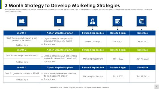 Market Strategy Ppt PowerPoint Presentation Complete Deck With Slides