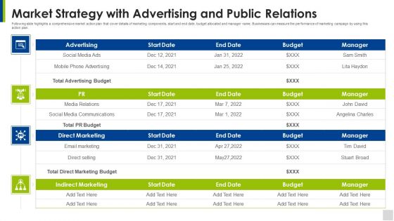 Market Strategy With Advertising And Public Relations Information PDF
