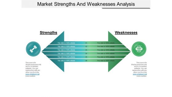 Market Strengths And Weaknesses Analysis Ppt PowerPoint Presentation Icon Outline