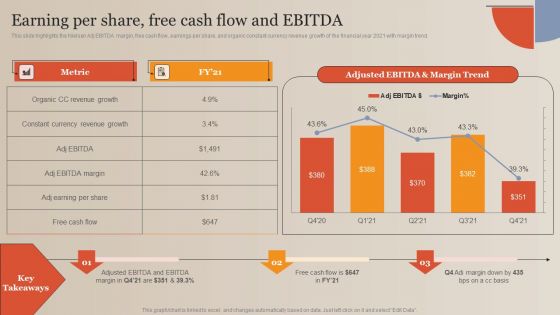 Market Study Company Outline Earning Per Share Free Cash Flow And EBITDA Structure PDF